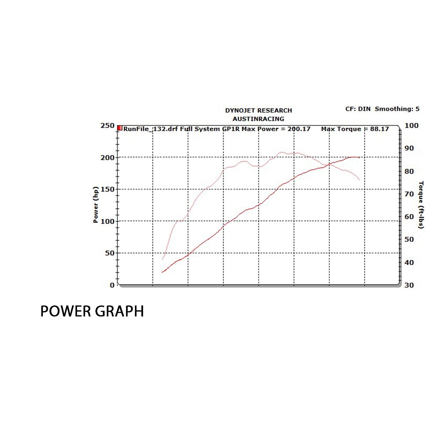 Austin Racing Titanium Volledige uitlaat (GP3) BMW S1000RR K67 (19-25) 