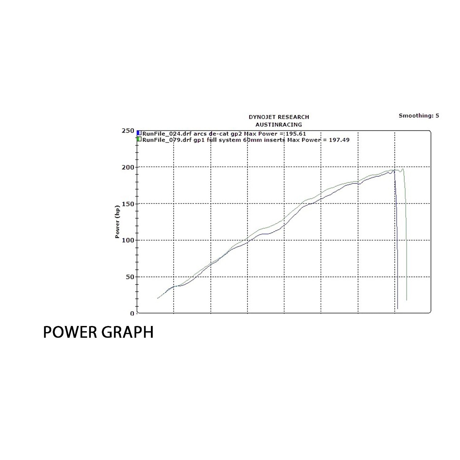 Austin Racing Titanium Volledige uitlaat (GP3) BMW S1000RR K67 (19-25) 