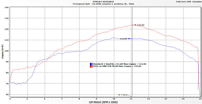 Termignoni Volledige uitlaat RVS Ducati Panigale V4/S (25-26) D23109400ITC 
