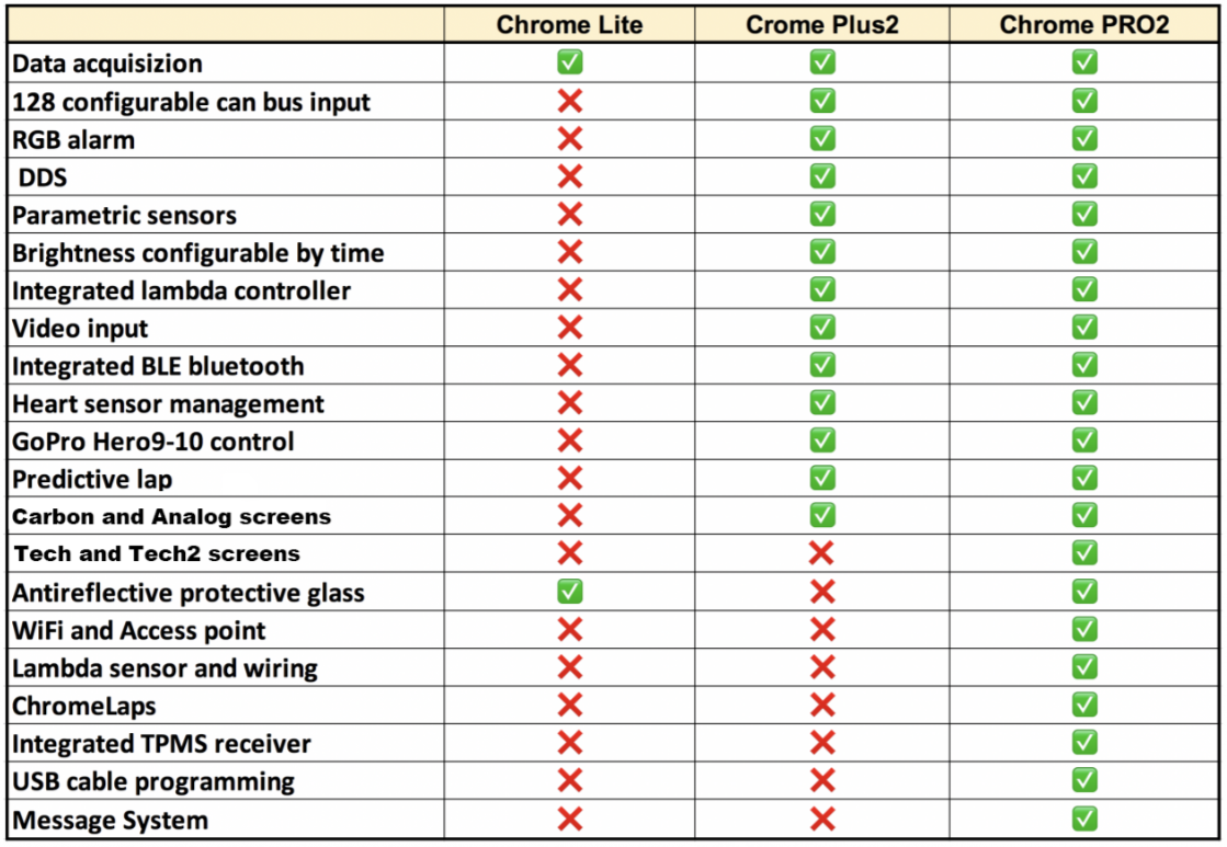 I2M Chrome Plus2 Dashboard Ducati Panigale V4 R (19-21) 