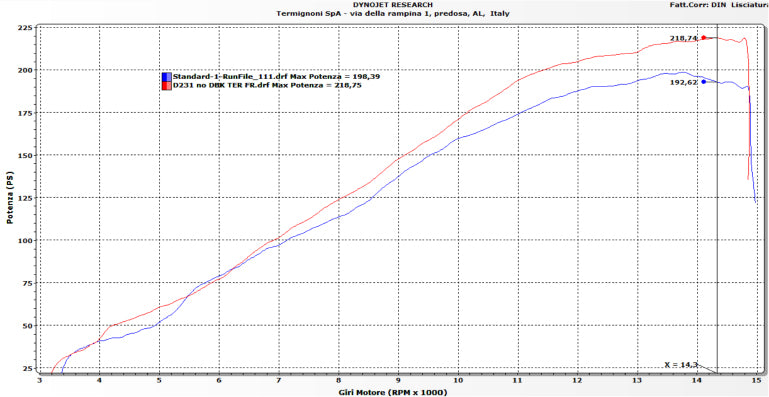 Termignoni Volledige uitlaat titanium Ducati Panigale V4/S (25-26) D23109400TTC 