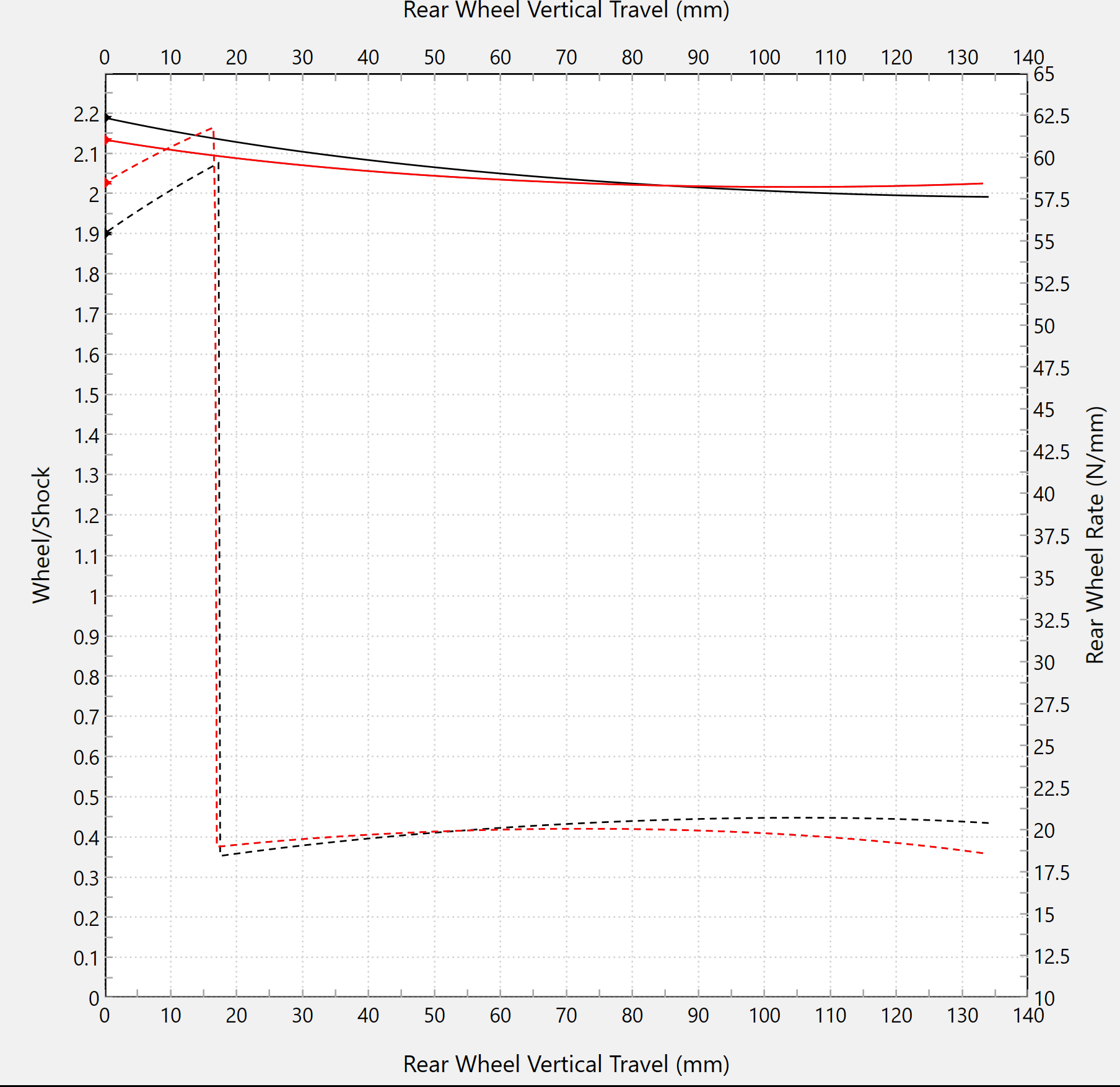Lineaire omleiding Forsaken Motorsport Ducati Panigale V4 R (23-24) 