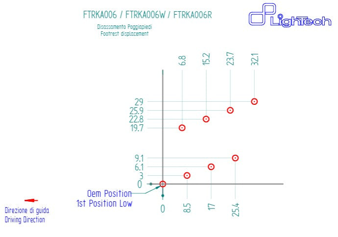 Voetsteun R LighTech Kawasaki ZX-10 R/RR (16-20) FTRKA006R 