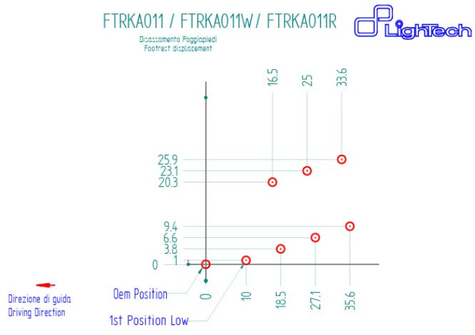Voetsteun LighTech Kawasaki ZX-10 R/RR (21-25) FTRKA011/W 