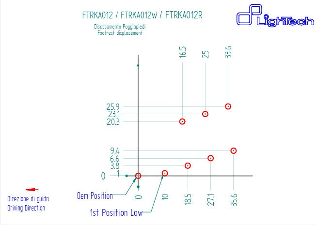 LighTech omkeerschakelaar voor Kawasaki ZX-10 R/RR (21-25) FTRKA012/W 