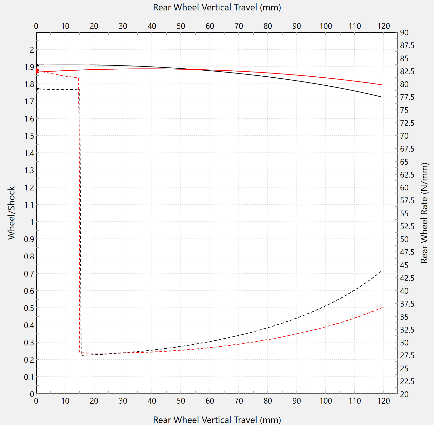 Lineaire omleiding Forsaken Motorsport Aprilia RSV 4/RR/RF/1100 Factory (17-25) 