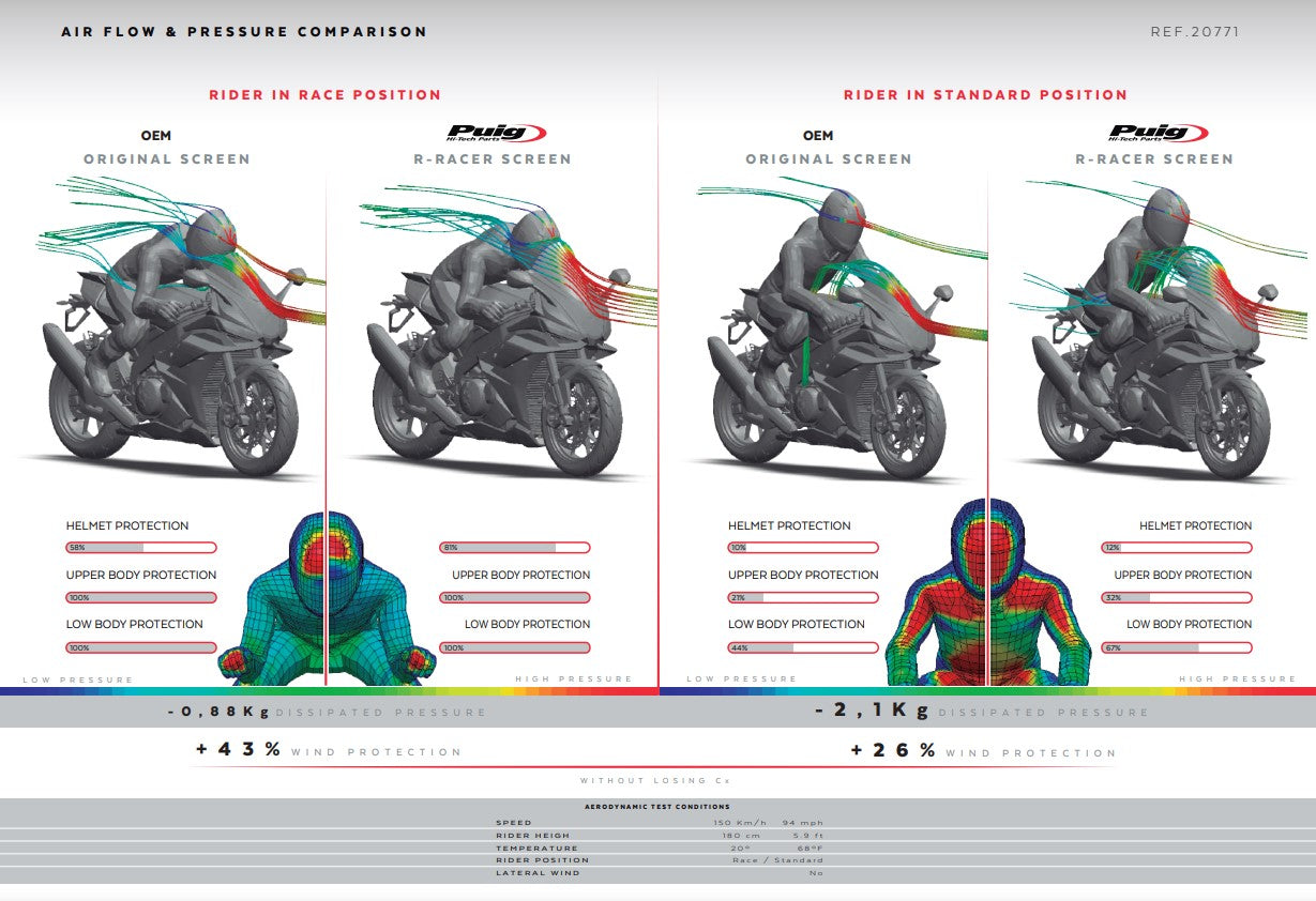 Puig R-Racer Windscherm Aprilia RSV4/RR/1100 Factory (21-25) 20771 