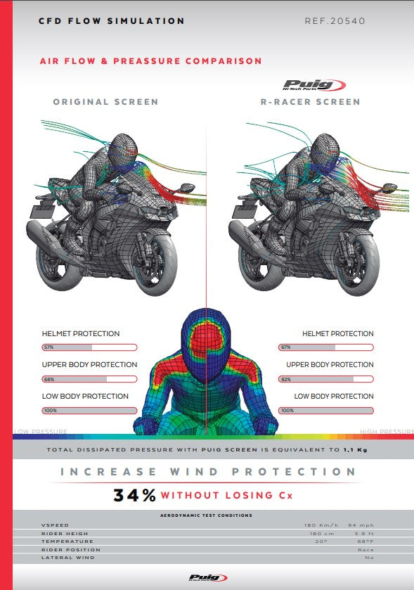 Puig R-Racer Windscherm Kawasaki ZX-10R/RR (21-25) 20540 