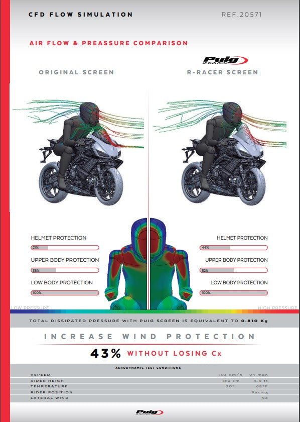 Puig R-Racer Windscherm Aprilia RS 660 (20-25) 20571 