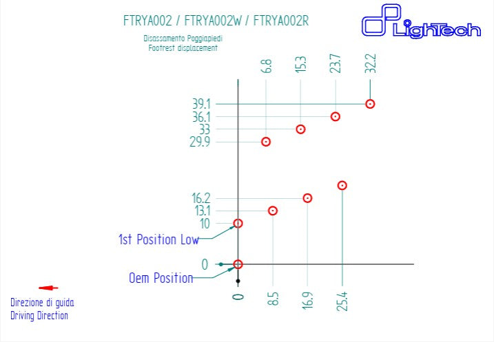 Voetsteun LighTech Yamaha YZF-R6 RJ11 RJ15 (06-16) FTRYA002 