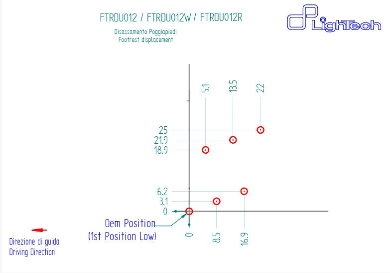 Voetsteun R LighTech Ducati Panigale V4/S/R (18-24) FTRDU012R 