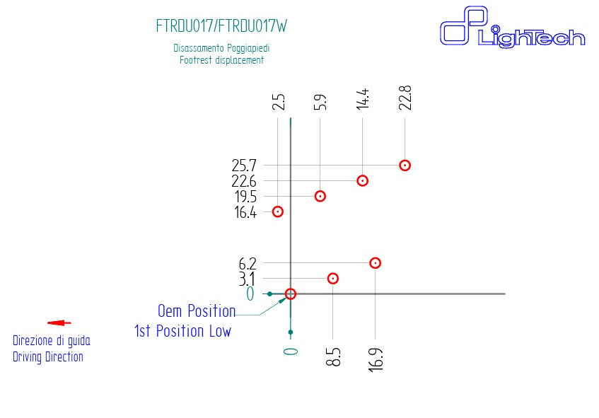 Voetsteun LighTech Ducati Panigale V4/S (2025) FTRDU017/W 