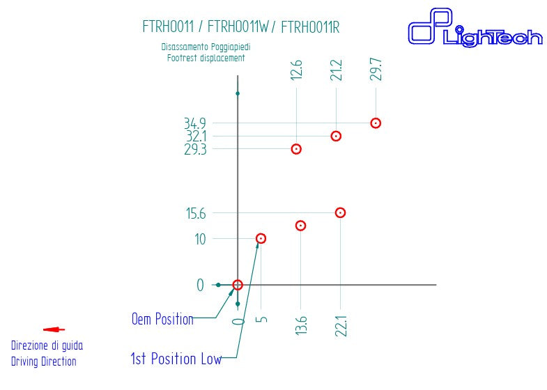 Voetsteun LighTech Honda CBR 1000 RR-R SC82 (20-25) FTRHO011/W 