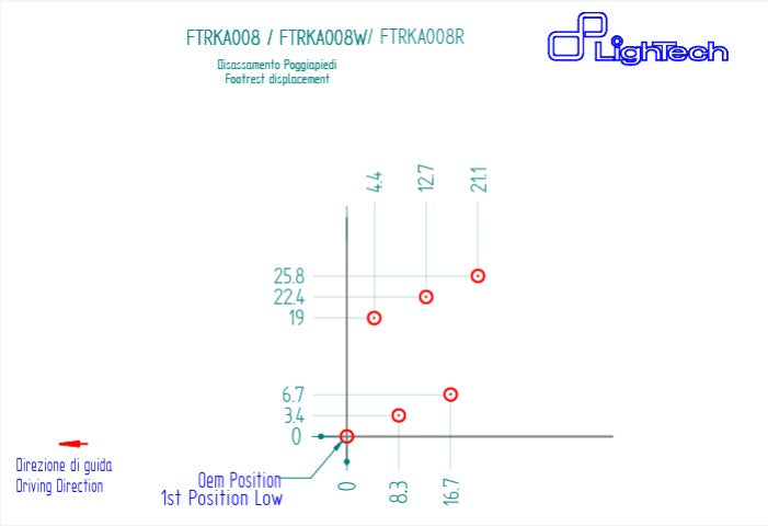 Voorste vering R LighTech Kawasaki ZX-6R/636/RR (05-25) FTRKA008R 