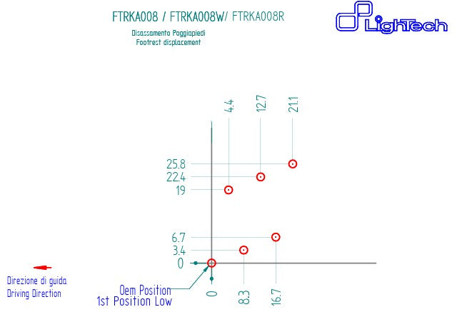 Voetsteun LighTech Kawasaki ZX-6R/636/RR (05-25) FTRKA008/W 