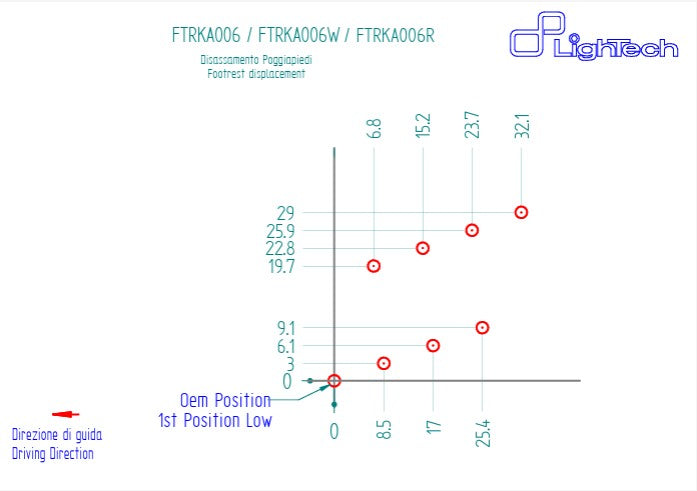 Voetsteunenset LighTech Kawasaki ZX-10 R/RR (16-20) FTRKA006/W 