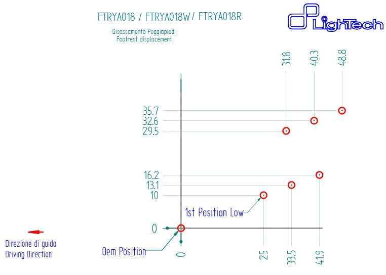 Furstenanlage LighTech Yamaha YZF-R7 (22-25) FTRYA018 