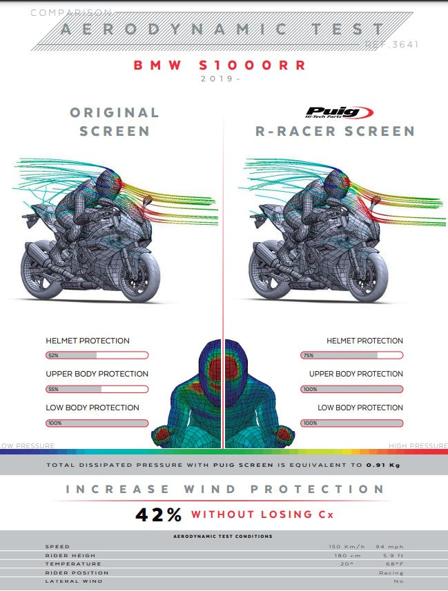 Puig R-Racer Windscherm BMW S1000RR K67 (19-25) 3641 