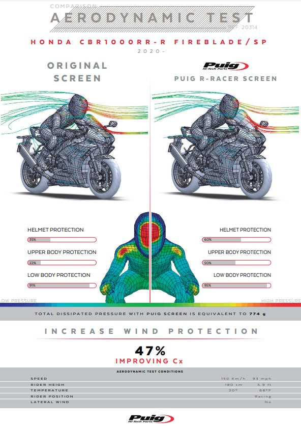 Puig R-Racer Windscherm Honda CBR 1000 RR-R SC82 (20-25) 20314 