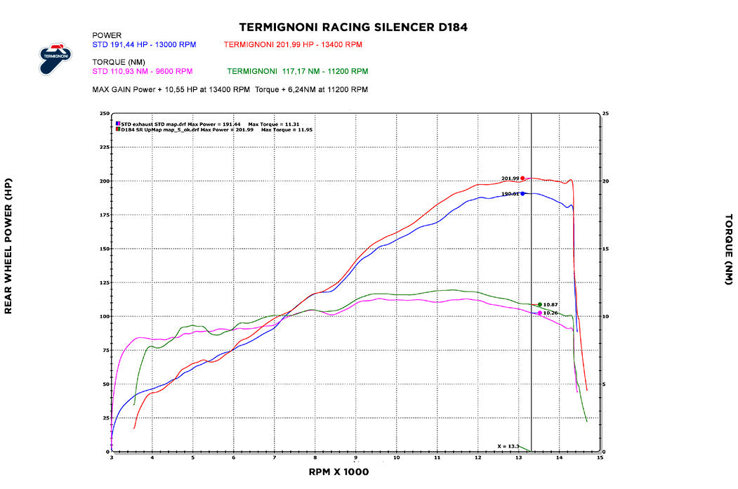 Termignoni Slip-On Kit Zwarte Editie Ducati Panigale V4/S/R (18-24) D18409400INA 