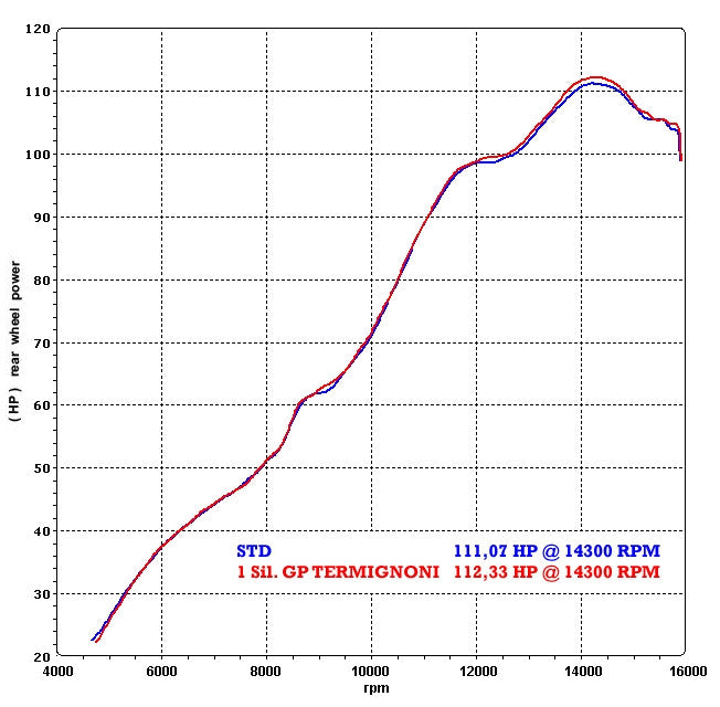 Termignoni Slip-On Classic-GP Hoog Yamaha YZF-R6 (06-25) Y077080CR 