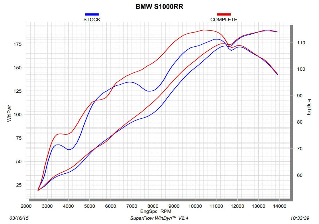 Akrapovic Racing Line (Roestvrij staal) BMW S1000RR K46 (15-18) S-B10R3-CZT 