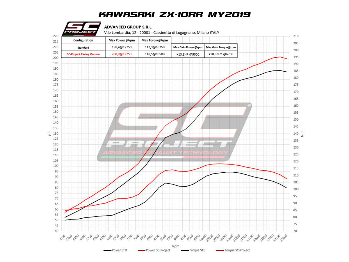 SC-Project Slip-On CR-T + KAT-vervangpijp Kawasaki ZX-10 R/RR (16-20) K22A-DET36 