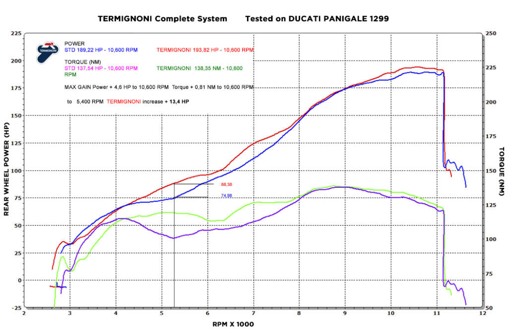 Termignoni complete uitlaat Force Ducati Panigale 1299/S (15-18) D17009400ITC 