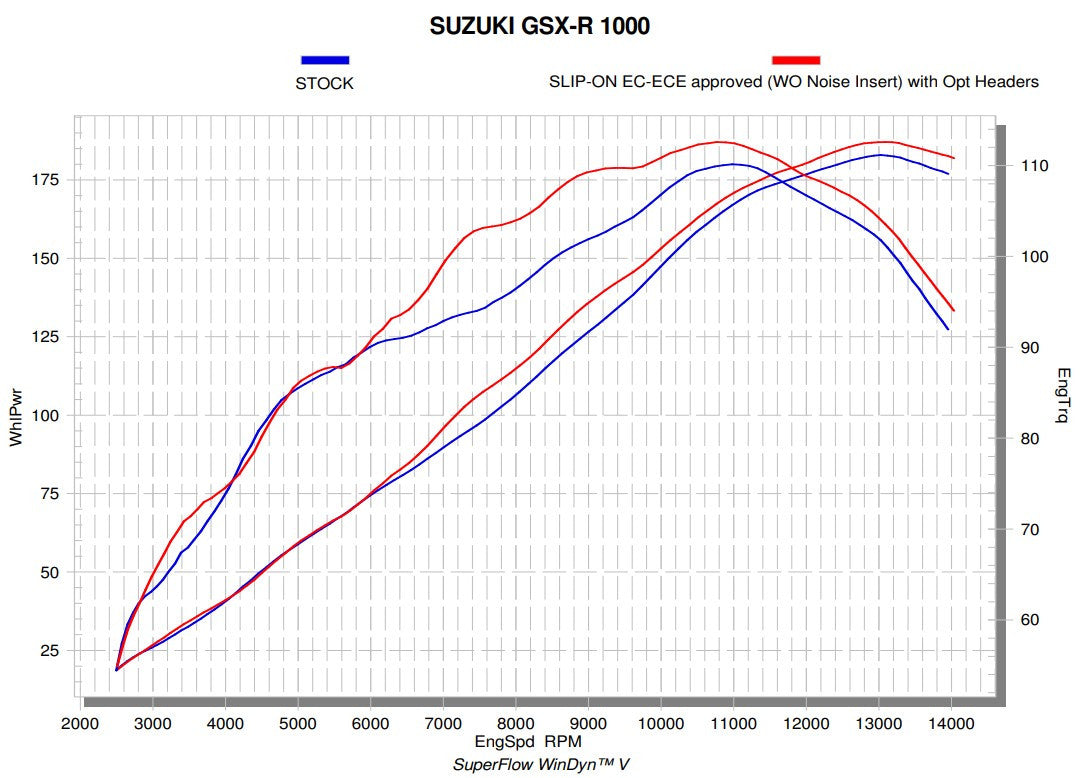 Akrapovic Krümmer (roestvrij staal) Suzuki GSX-R 1000 (17-23) E-S10R6 
