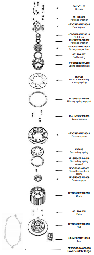STM Anti-Hopping-koppeling Yamaha YZF-R3 (19-25) FYA-S180 