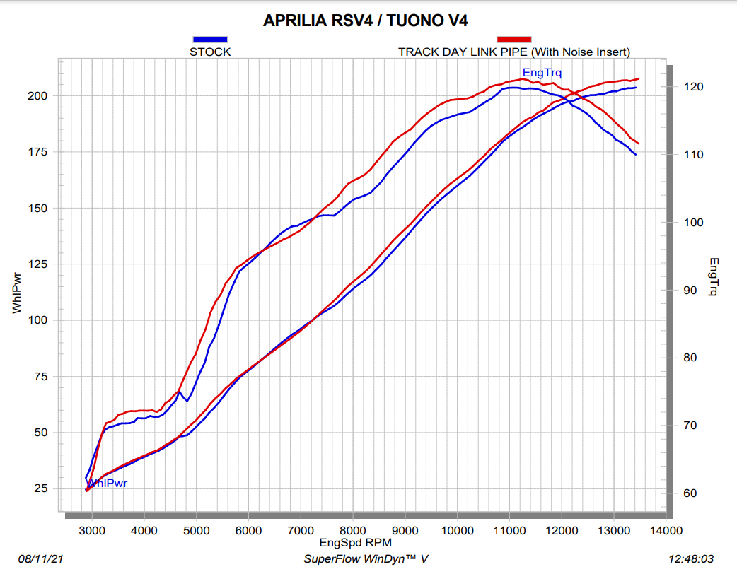 Akrapovic tussenpijp (roestvrij staal) Aprilia RSV4/RR/1100 Factory (21-25) L-A10E11/TD 