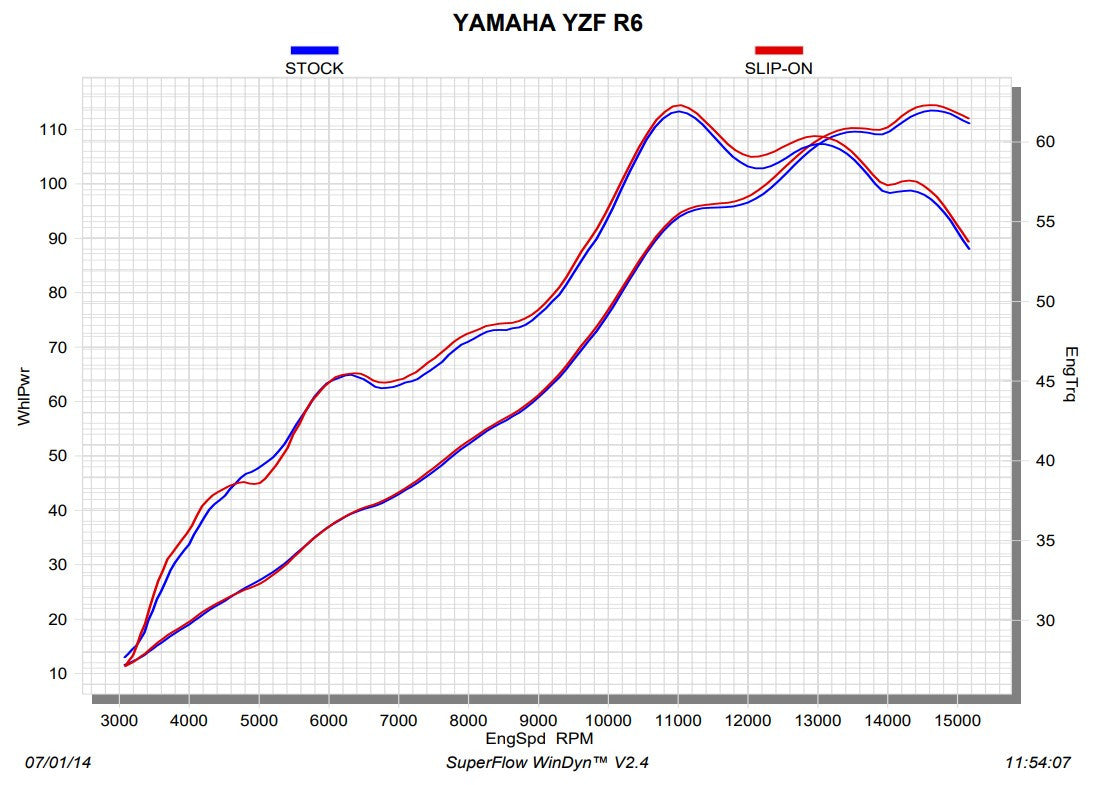 Akrapovic Slip-On Line (Titanium) Yamaha YZF-R6 (06-25) S-Y6SO10-AHBT 