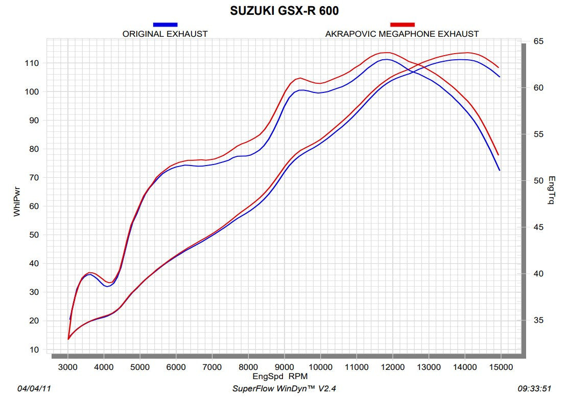 Akrapovic Slip-On Lijn (Titanium) Suzuki GSXR 600/750 (11-16) SM-S6S02T 