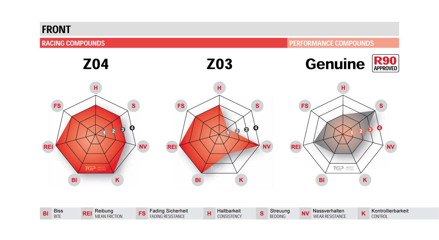 Brembo Z04 Racing-remblokken Brembo - Racingklauwen P4 32/36 CNC Monoblock 107A48602 