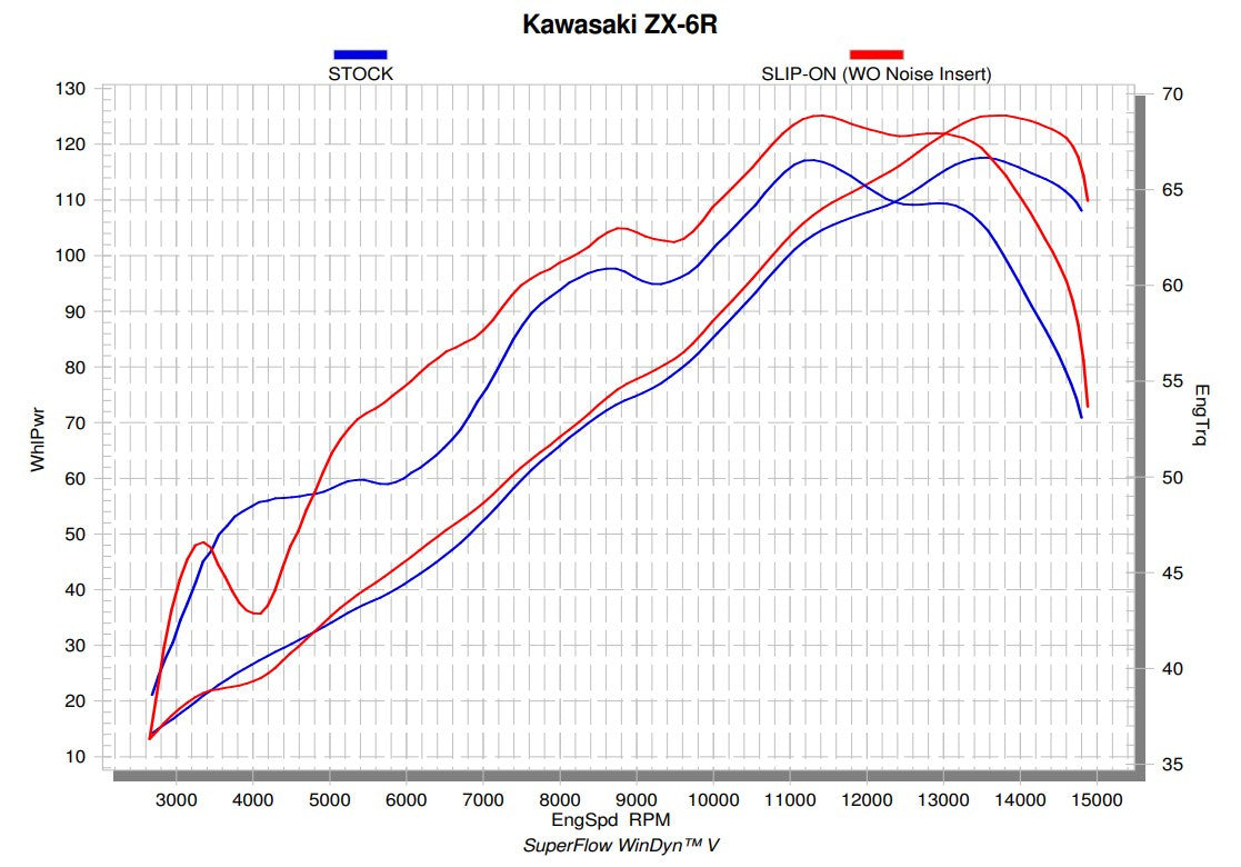 Akrapovic Slip-On Line (Koolstof) Kawasaki ZX-6R/RR/636 (09-25) S-K6SO7-ZC 