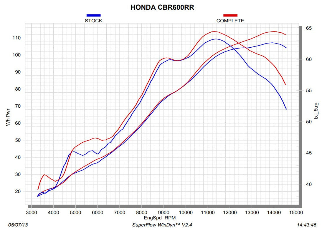 Akrapovic uitlaat (roestvrij staal) Honda CBR 600 RR (13-18) E-H6R8 