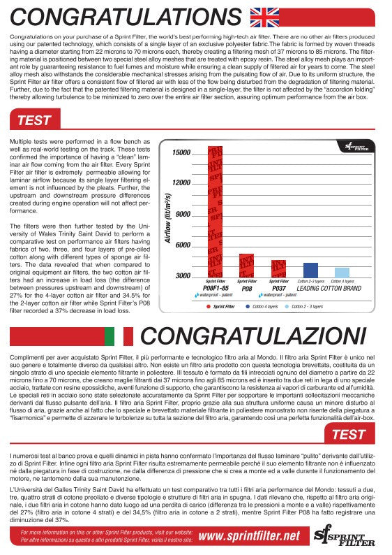 Sprint Filter R127S F1-85-SBK luchtfilter Ducati Panigale 1299/S (15-18) 