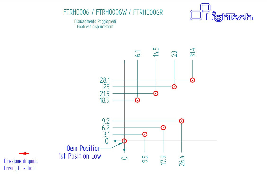 Voetsteun LighTech Honda CBR 1000 RR (08-19) FTRHO006/W 