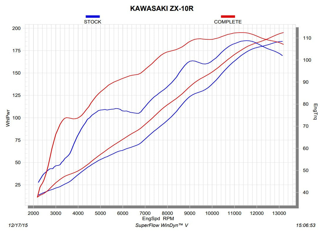 Akrapovic Racing Line (Roestvrij staal) Kawasaki ZX-10R/RR (16-20) S-K10R9-ZC 