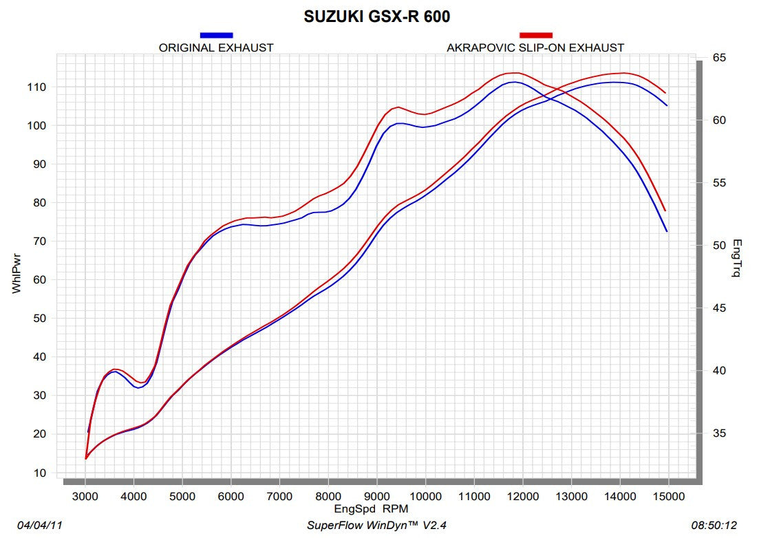 Akrapovic Slip-On Line (Carbon) Suzuki GSXR 600/750 (11-16) S-S6SO8-HZC 